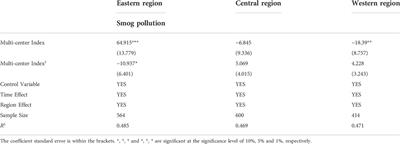 Urban spatial structure and regional smog management for environmental sustainability